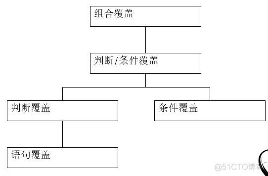 软件测试复习_测试用例_28